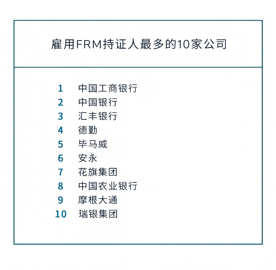 2026年FRM®最新版考生指南（上）